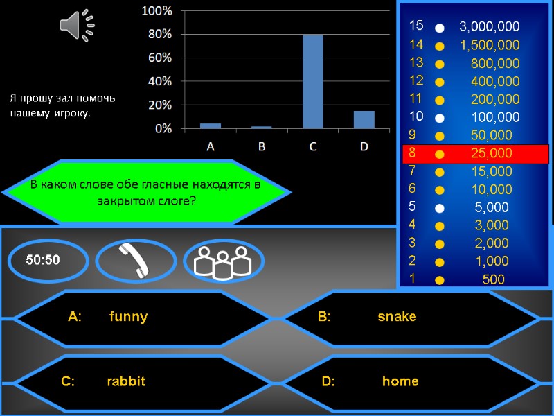 В каком слове обе гласные находятся в  закрытом слоге? Я прошу зал помочь
